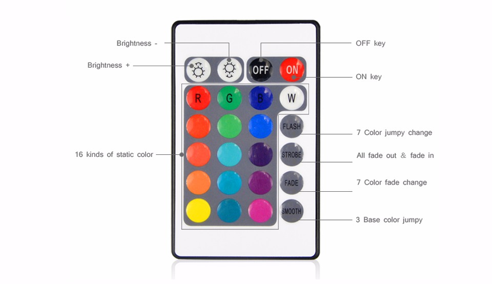 RGB RGBW Dimmer LED strip light accessoires DC12V 24 44key Remote Controller 3A 5A Power supply Adapter For SMD 5050 3528 5630