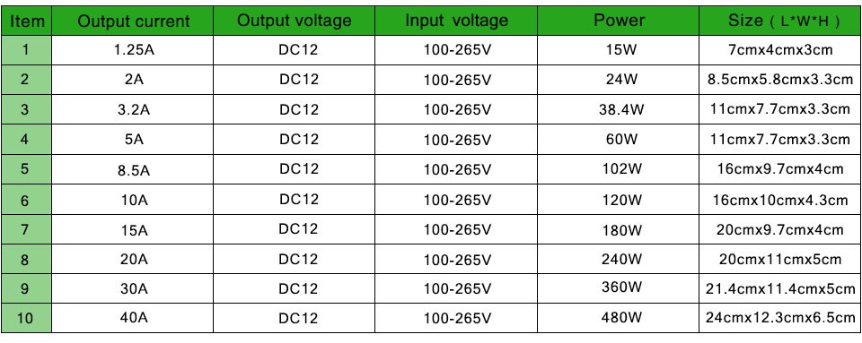 RGB LED Strip light Power Driver 1.25A 2A 3.2A 5A 8A 10A 12A 15A lighting Transformer AC100V 240V to DC12V power Supply Adapter