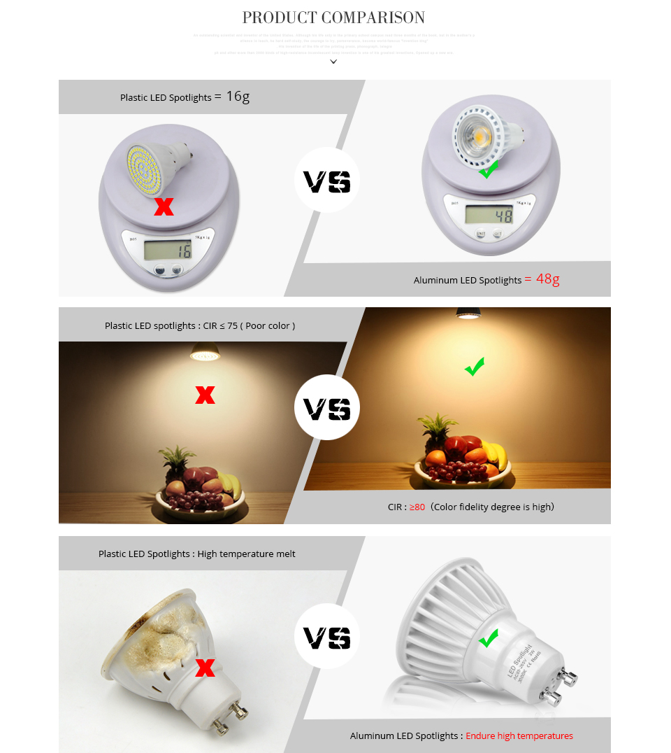 GU10 3W 5W 7W COB LED Bulb spotlight 85 265V 220V 110V LED Light COB LED lamp GU10 Aluminum Led Spot light Ceiling light