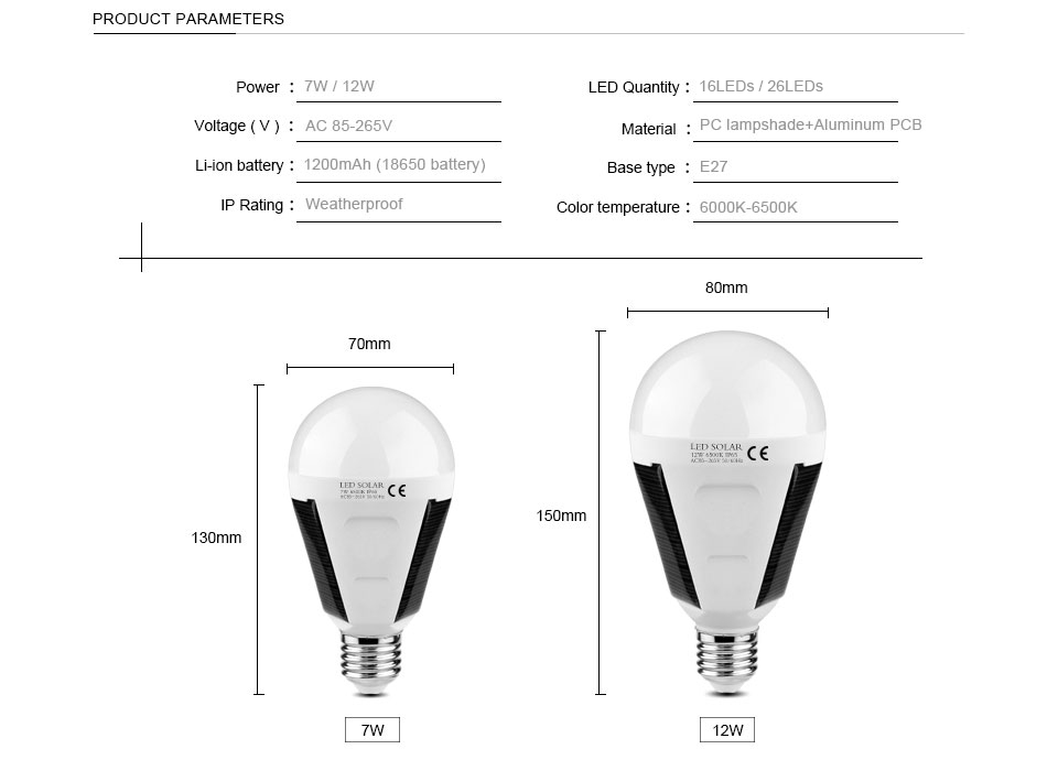 LED sensor bulb E27 7W 12W 220V 110V LED Smart Charge Emergency lamp Portable Outdoor Solar light Rechargeable Camp Tent light