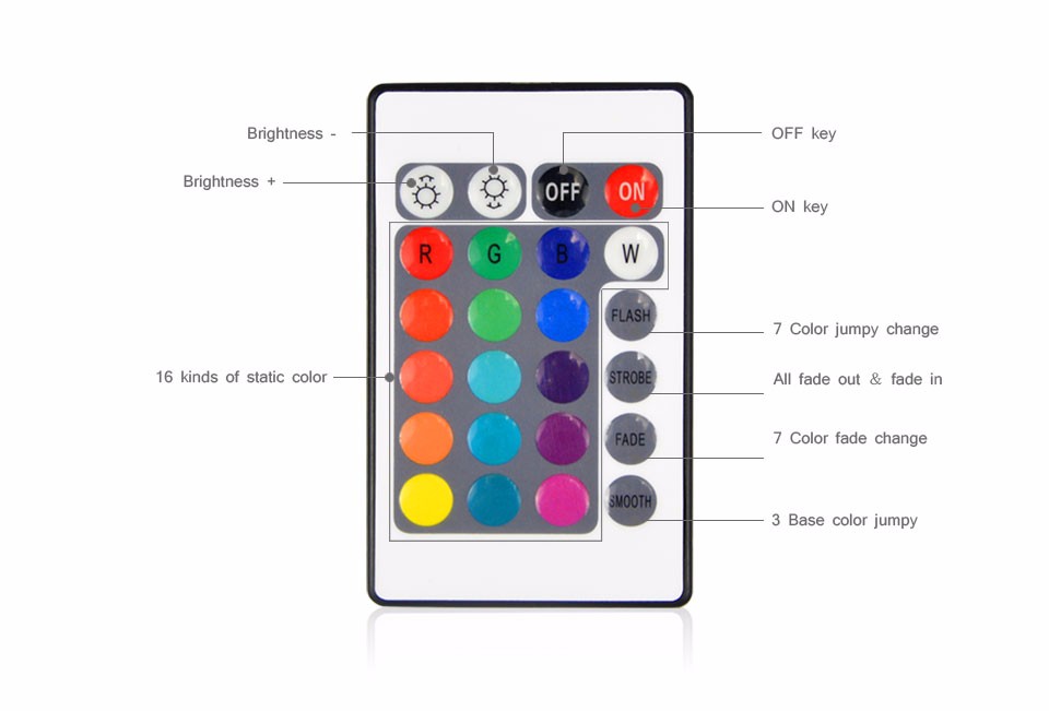 5V 50cm 1m 2m IP20 IP65 RGB 3528 60LEDs m SMD 5050 30LEDs m USB LED strip light 24Key remote Controller For TV Background