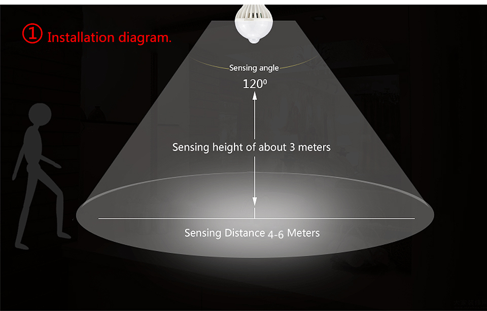 E27 220V 5w 7w 9w 12w LED Night light Sensor LED Bulb Lamp PIR Infrared Motion Light Sensor For Corridor Aisle Stairs lighting