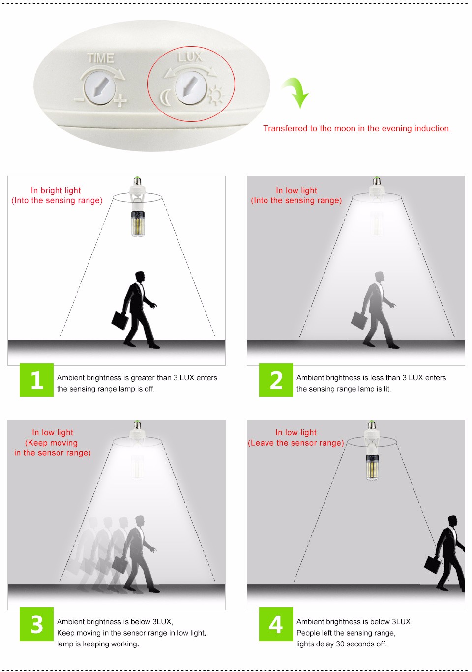 Night light PIR Motion Sensor Light Control LED lamp Base Holder E27 85 265V 3W 5W 7W 9W 12W 15W 5736 SMD LED Corn lamp Bulb