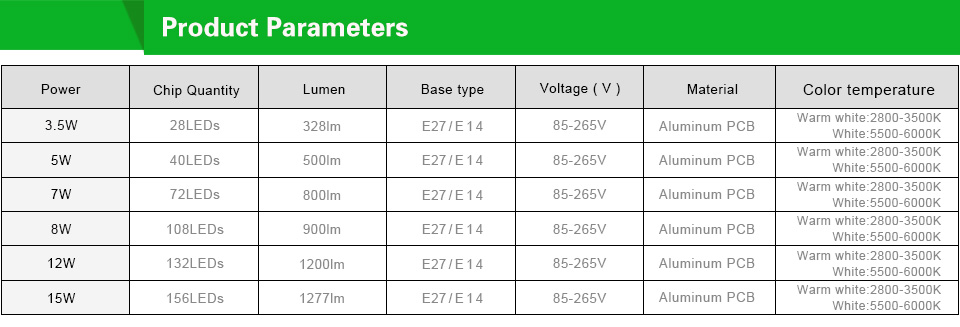 85 265V 220V 110V SMD 5736 Lampada Real Watt 3W 5W 7W 9W 12W 15W E27 E14 LED Corn Bulb LED lamp spot light brighter than 5730