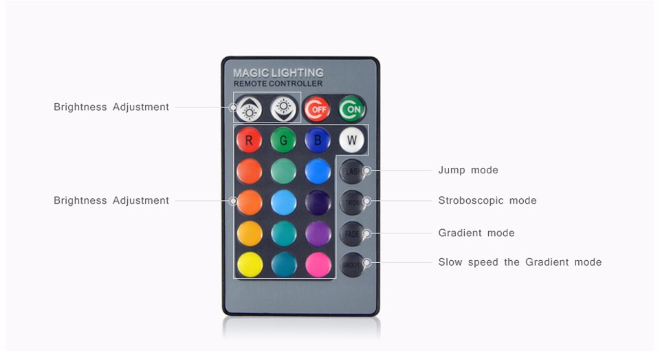 220V 110V E27 RGB LED Stage light dmx lamp Bulb Atmosphere Night lighting effect Remote Controller For Party Disco DJ Bar light