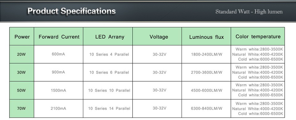 1Pcs 30 32V COB High Power 20W 30W 50W 70W 100W LED Integrated Flip Chip lamp For outdoor Flood light Spotlight Bulb