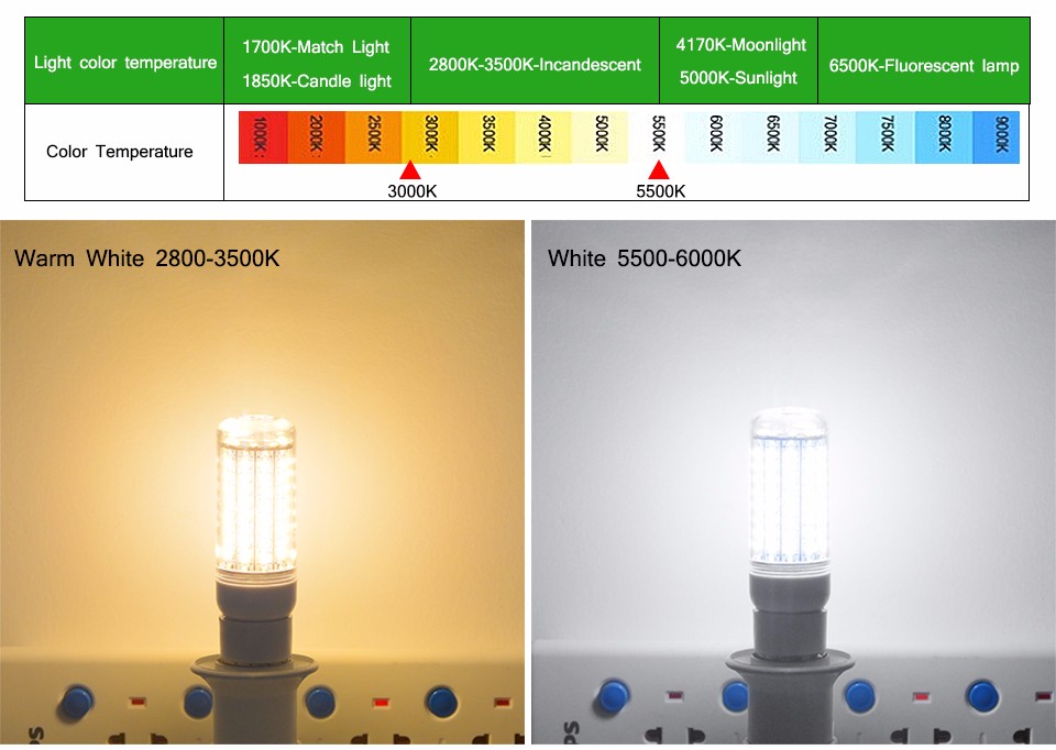 220V E27 E14 2835 SMD 30 48 56 69 89 102 126 LED Corn Bulb price more lower than 5730 smd Replace light CFL 7W 9W 12W 15W lamp