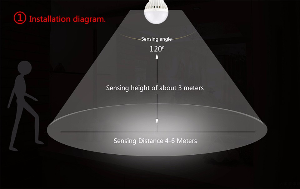 Night light E27 220V SMD 5730 LED Bulb Lamp Sound Voice Induction Light Sensor Control Detection for Hallway Stair lighting