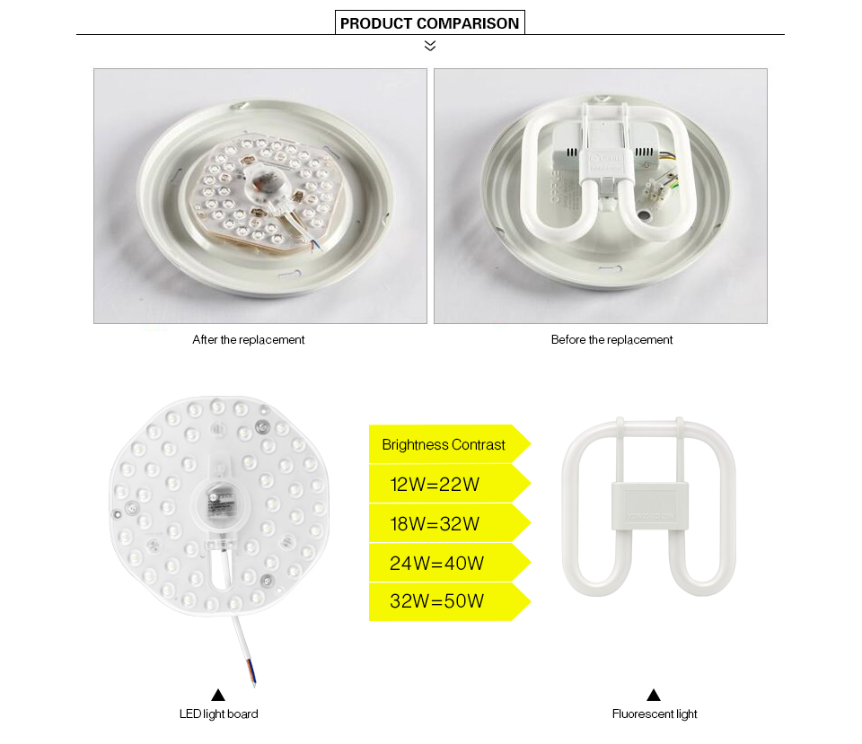 LED lamp light Source Module 220V 12W 18W 24W 32W Replace U O Type CFL ESL Tube Bulb 20W 30W 40W