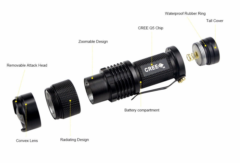 Portable CREE Q5 XML T6 Waterproof Aluminum LED Flashlight lanterna Zoomable Torch lights For Camping Outdoor Night lighting