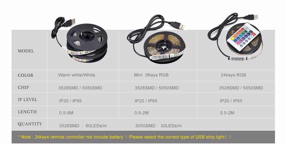 DC 5V USB cable RGB LED strip light la 3528 5050 SMD IP20 IP65 Waterproof Adhesive Tape Background Lighting 1M 2M 3M 4M 5M