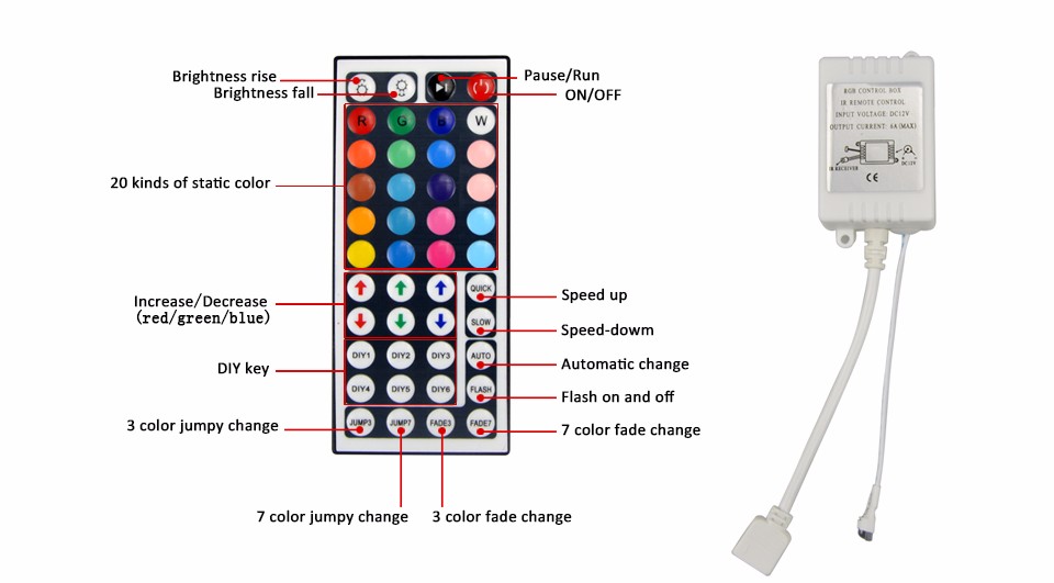 2835 3528 SMD 5M RGB led strip flexible strip light 24 44key IR remote controller DC12V 3A power adapter EU US plug