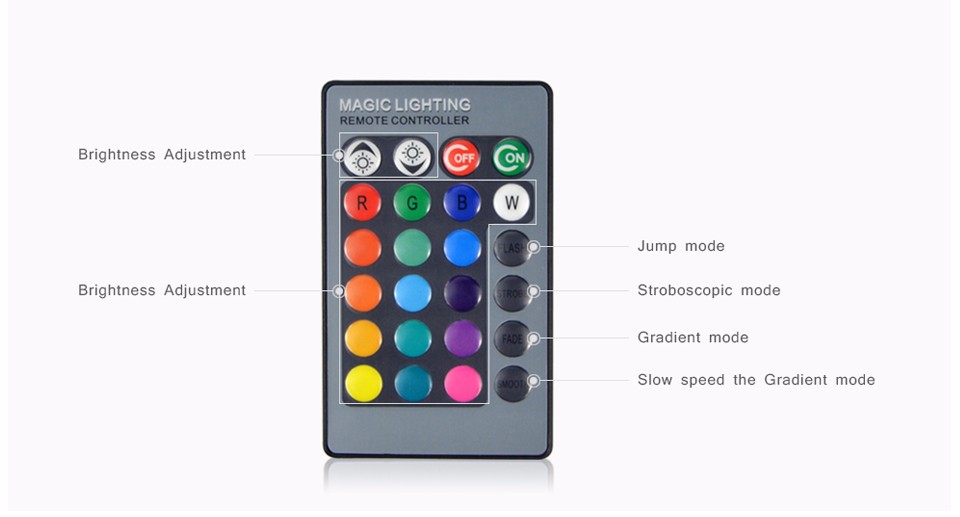 85 265V LED RGB Stage lights Spotlight Bulb 16 Colors Dimmable E27 LED RGB lamp 24Key Remote Controller Night light Spot light