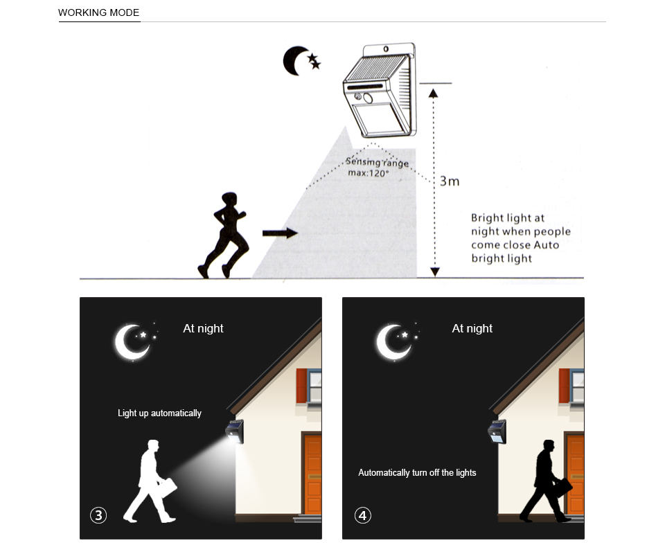4PCS lot 20LEDs PIR Motion Sensor Solar light solar panel power Powered Wall Lamp Street Yard Outdoor Lighting IP65 Waterproof