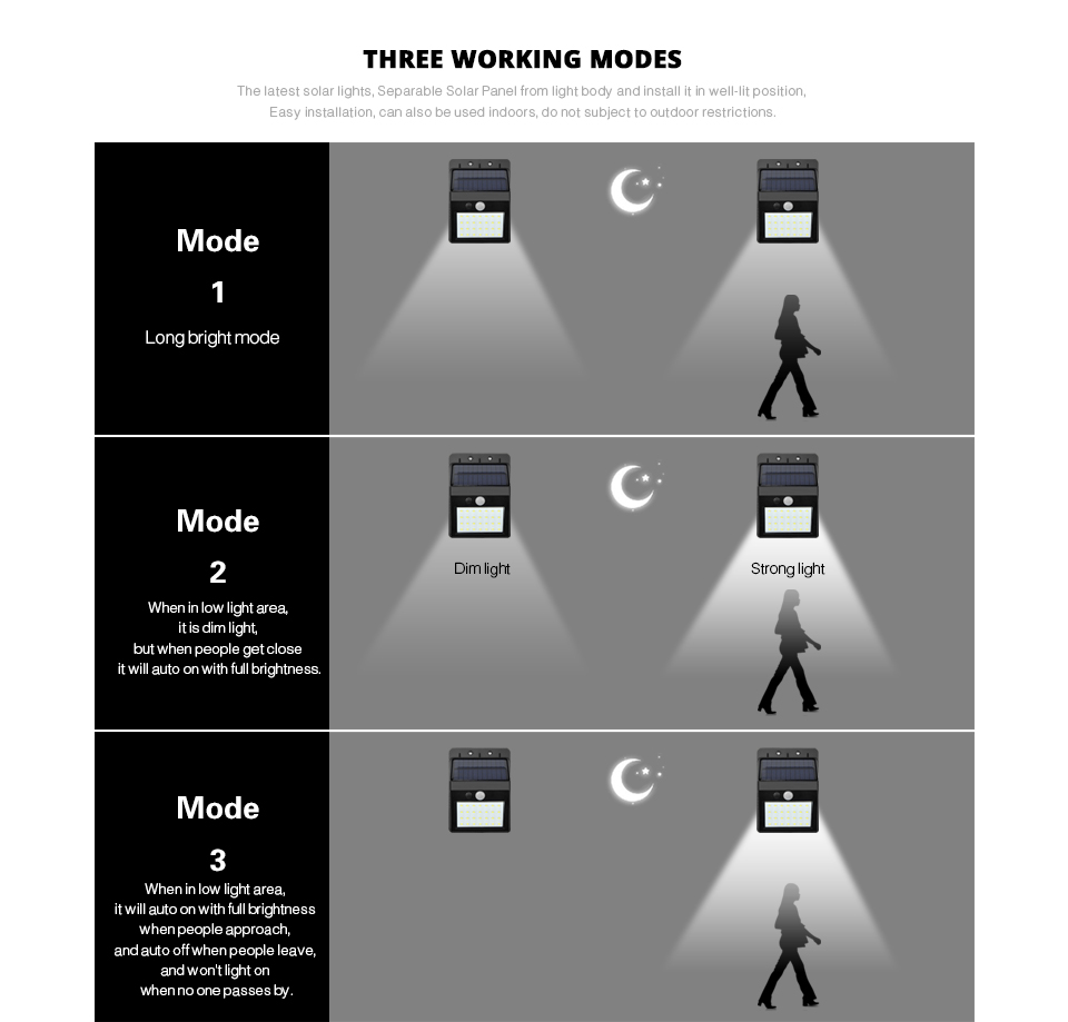 Motion PIR Sensor Solar light 20LEDs solar panel light 28LEDs Separable LED Solar lamp Waterproof Outdoor Wall Security