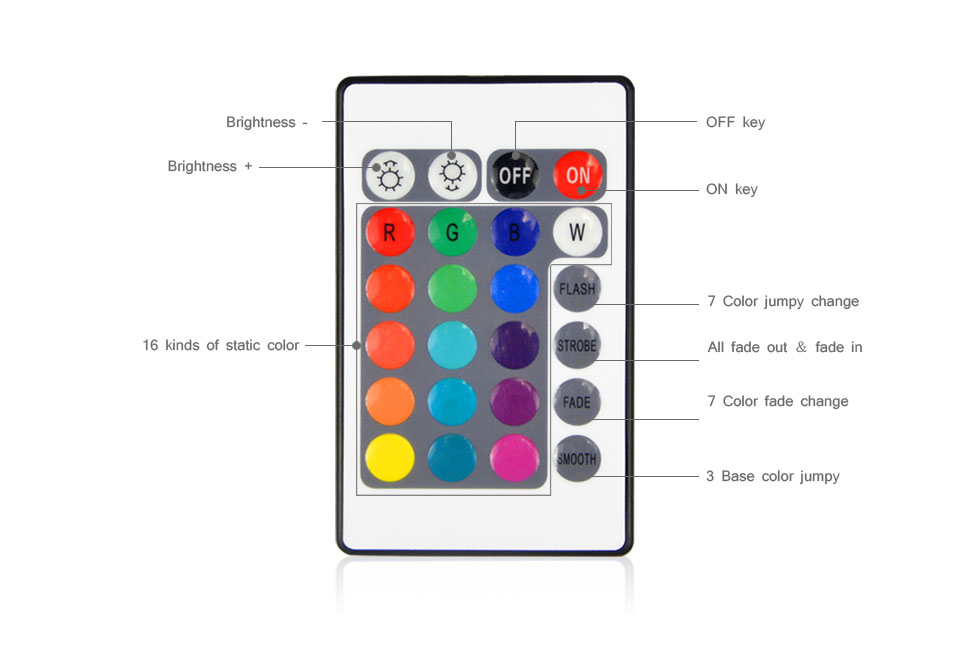 1m 2m 3m 4m 5m DC 5V USB cable charger led light USB LED strip light LED lamp 5050 SMD tape RGB remote control not waterproof