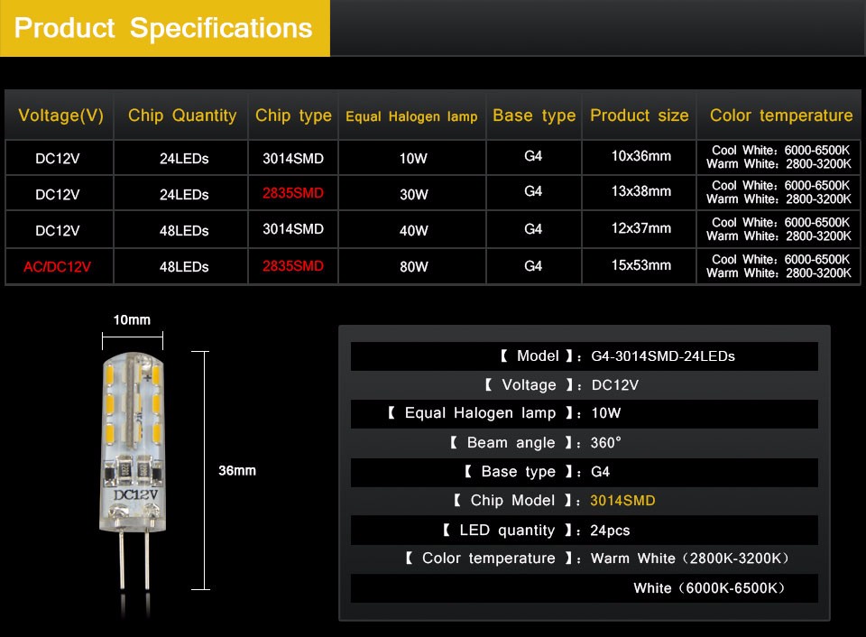 10PCS SMD 3014 2835 G4 LED Crystal lamp DC12V Silicone Body Bulb Candle Chandelier 24 48LED spotlight Replace Halogen light