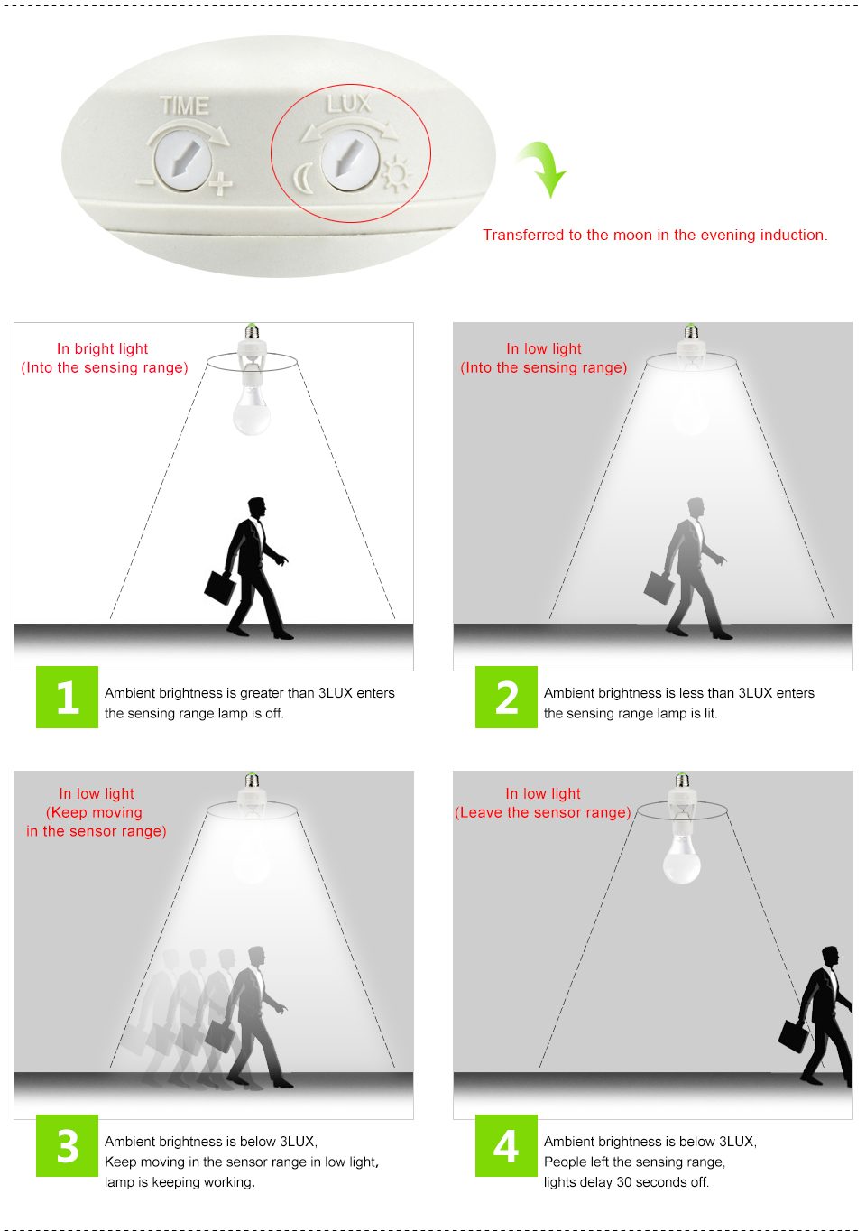 PIR Motion Sensor Light Control LED lamp Base Holder For E27 7W 9W 12W 50W 60W LED Bulb E27 12W 220V LED Bulb Night light