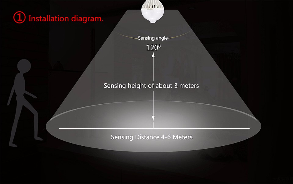 220V 5W 7W 9W Smart Auto LED PIR Infrared Detection Motion Sensor Lamp LED night Light For Hallway Emergency lighting