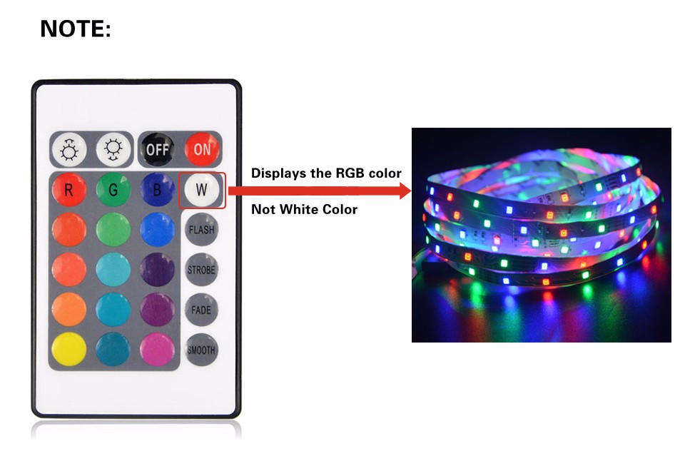 NEW arrival 10M 5M RGB LED Strip 2835 3528 Non waterproof LED light Tape Ribbon 60LEDs m 44 keys IR Remote Controller