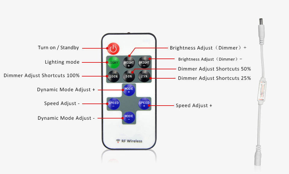DC 5V 24V 11key 2.4G RF Wireless LED Strip Controller LED Switch Dimmer For 3528 5050 SMD Single Color LED Strip light