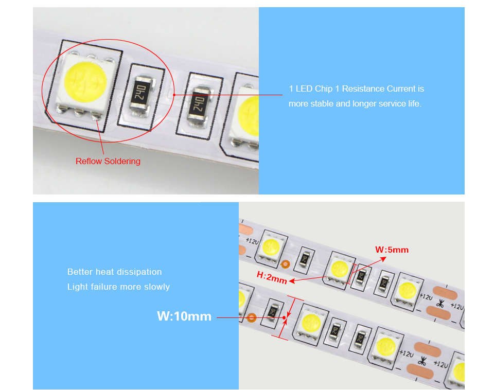 IP65 IP20 No Waterproof 5m DC 12V RGB LED Strip Light 2835 5630 5050 SMD LED ribbon string tape for indoor outdoor lighting