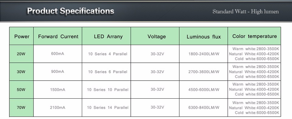 1Pcs Newest COB Flood lamp beads 20W 30W 50W 70W LED Integrated Flip Chip lamp Beads For outdoor Flood light Spotlight Bulb