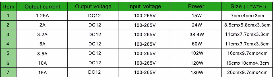 RGB LED Strip light Switch Power Supply Adapter driver 1A 2A 3.2A 5A 8A 10A 15A lighting Transformer AC 100V 240V to DC 12V