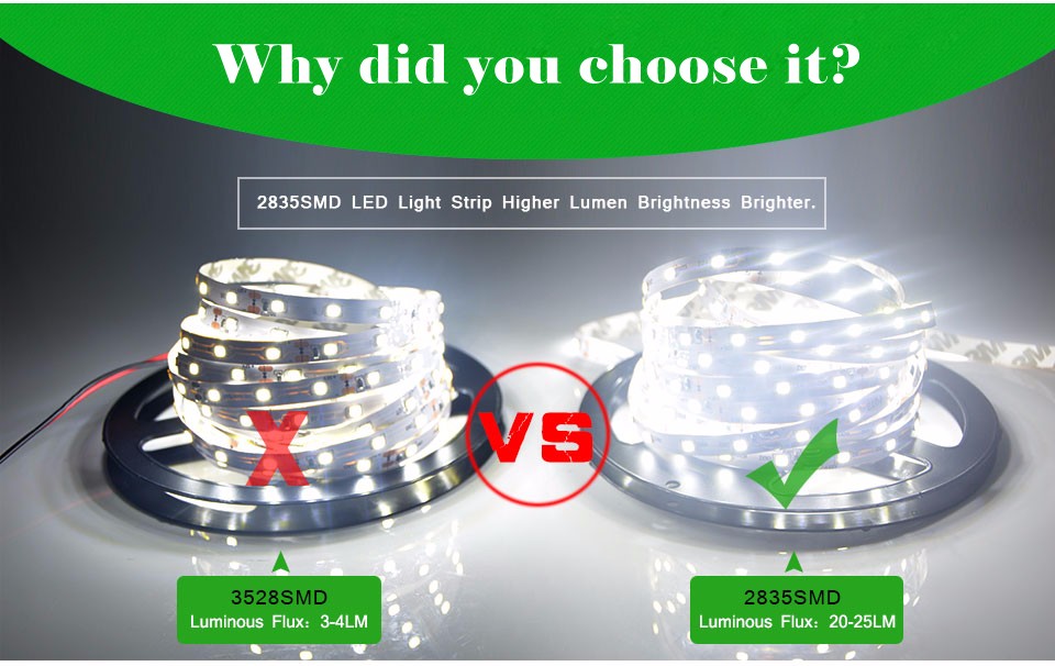 1PCS Not Waterproof LED Strip light SMD 2835 5M 300LEDs lamp Tape More Brighter Than 3014 5050 5630 SMD Bar Light Lamp