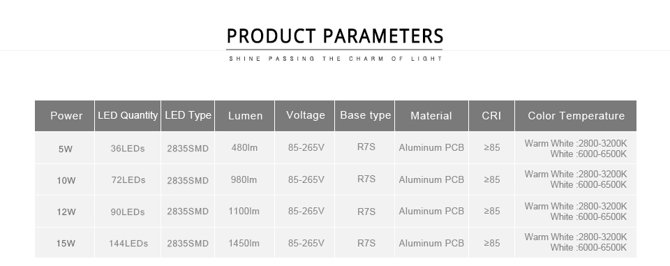 220V 110V 2835 SMD 78mm 118mm 135mm 189mm 7W 10W 12W 15W Led Bulb R7S LED Corn Light Replace Halogen Lamp 85 265V Floodlight