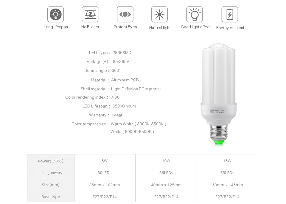 85 265V 220V 110V LED lamp E27 E14 B22 2835 SMD LED light bulb 5W 10W 15W LED eye protection lamparas for study reading lighting