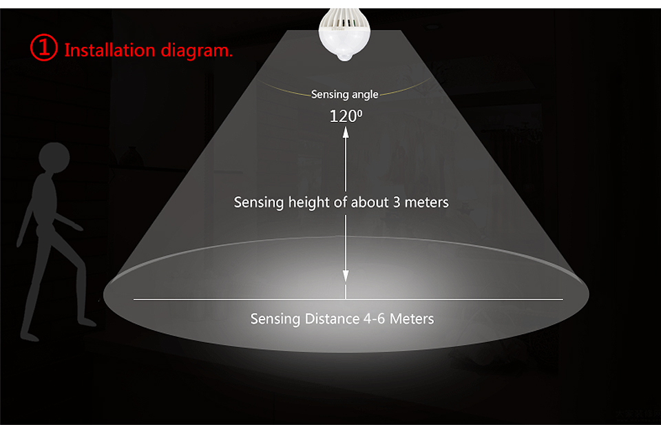 PIR Motion Sensor LED light LED Bulb E27 5730 SMD 220V 3W 5W 7W 9W 12W Sound Voice Light Control lamp For Stair lighting