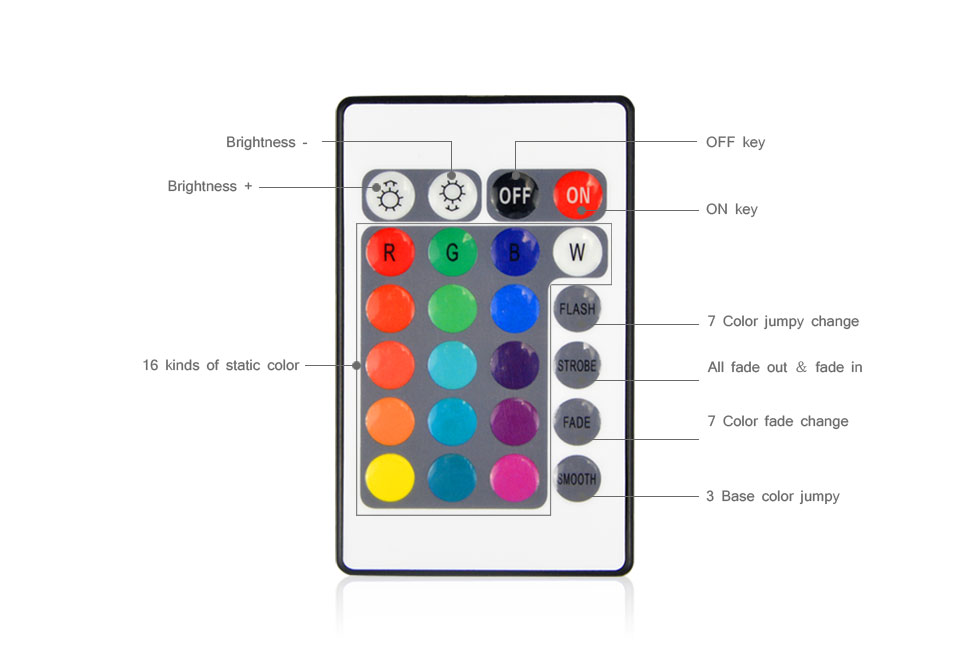 DC 5V RGB USB LED strip light lamp 3528 SMD 5050 SMD IP20 Not waterproof 50cm 1m 2m 24Key remote Controller For TV Background