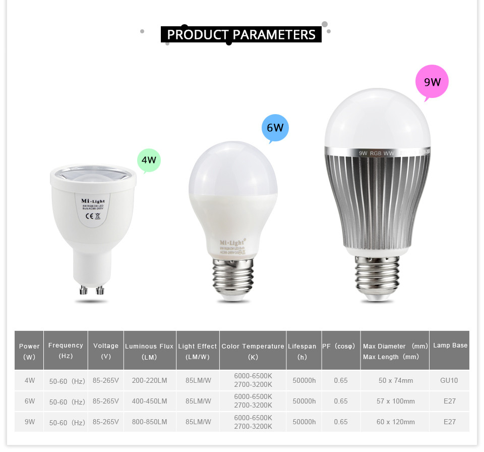 Milight LED Bulb 85 265V 110V 220V 4W 6W 9W RGBW RGBWW Dimmable Mi Light GU10 E27 Led Lamp 2.4G Wireless Ampoule Led Light Bulb