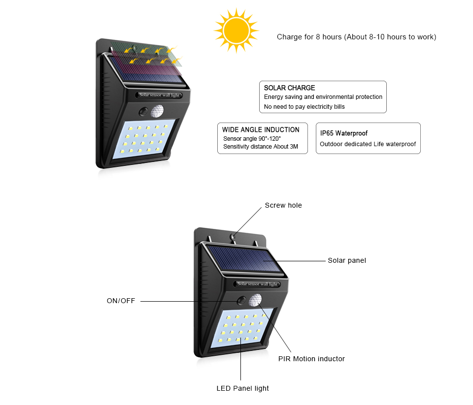 IP65 waterproof LED Solar Light Outdoor Lighting PIR Motion Sensor Solar panel Powered Light For garden decor Corridor wall lamp