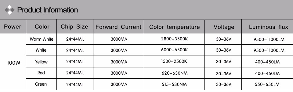 100W 6colors DC 30 36V LED COB Integrated Diodes chip lamp Bulb For Floodlight Street garden Landscape emergency lights