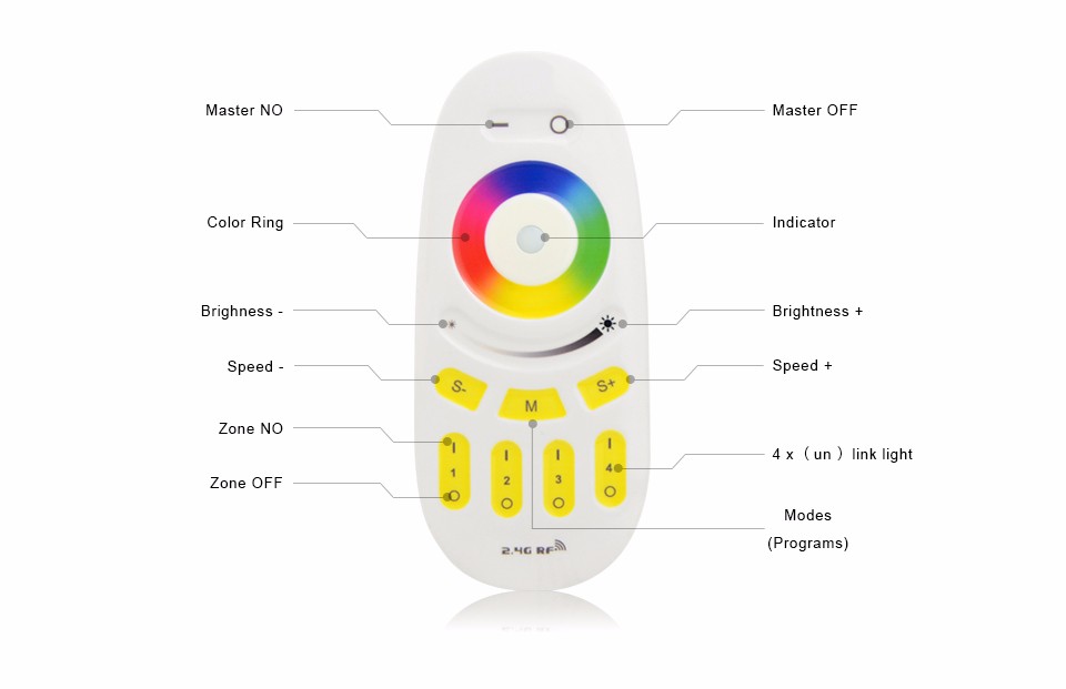 Mi light 2.4G RF Wifi Wireless Touch Screen LED Remote Controller 4 Zone Dimmable RGBW RGBWW Control For milight lamp Bulb Strip
