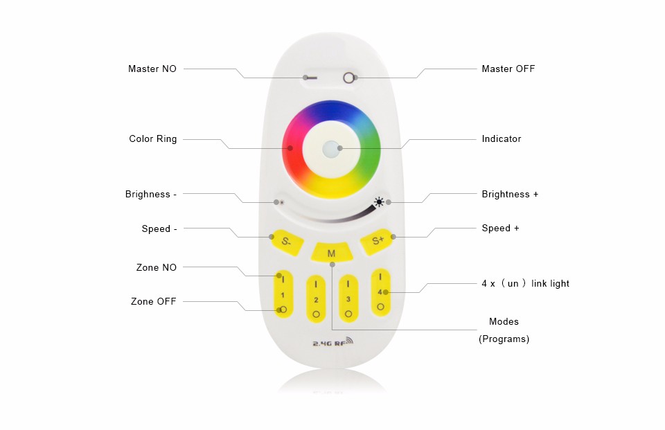 Mi light 2.4G RF Wifi Wireless Touch Screen LED Remote Controller 4 Zone Dimmable RGBW RGBWW Control For milight lamp Bulb Strip