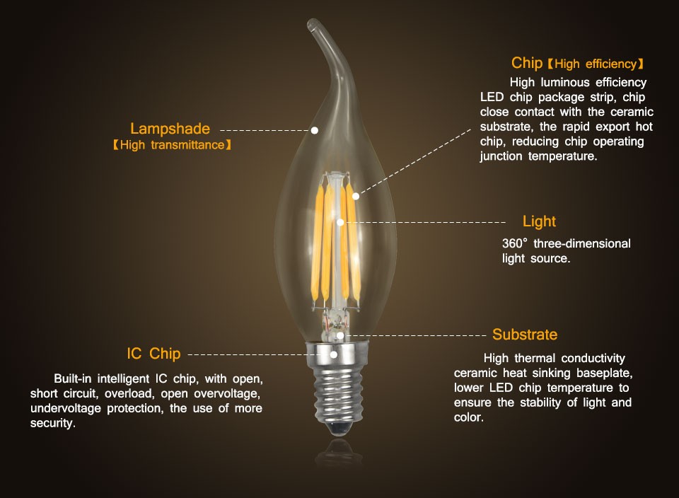 1X 220V E14 Glass Shade LED lamp 360 Degree 2W 4W Retro Edison LED Filament Bulbs Candle light COB Chandelier for Art lighting