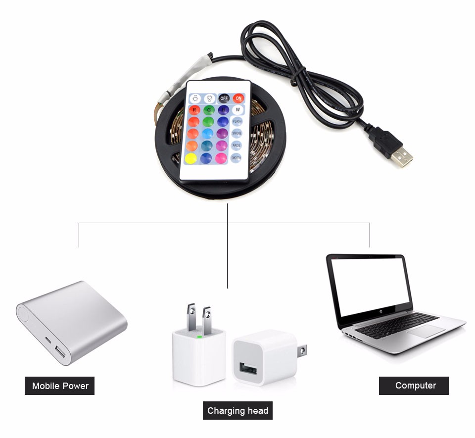 DC 5V 50cm 1m 2m LED Light USB2.0 cable RGB USB LED Strip light lamp remote control 3528 SMD USB power adapter not Waterproof