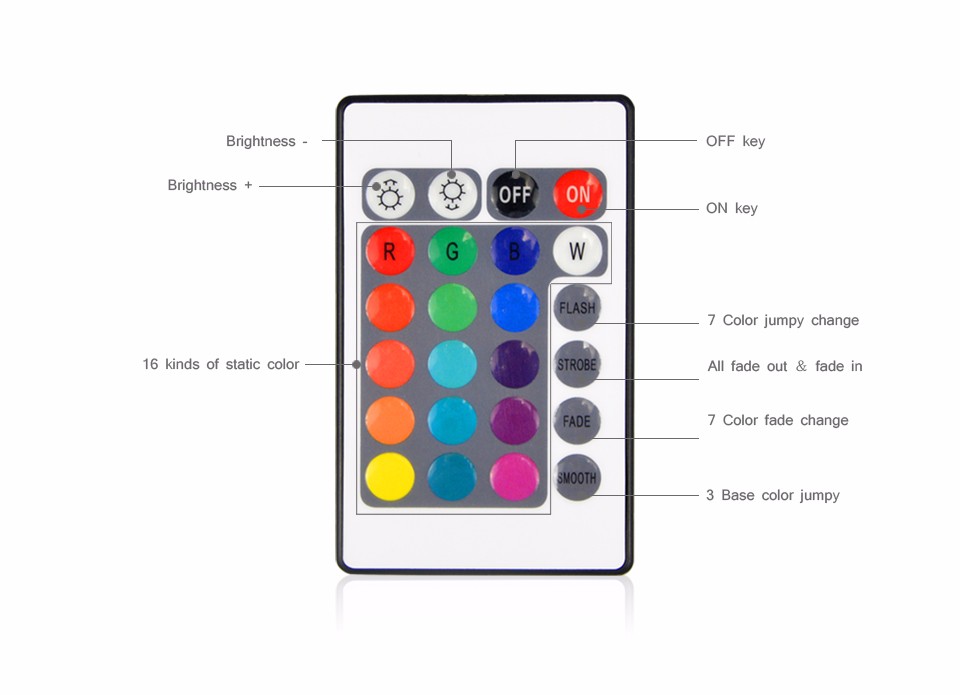 IP20 1M 2M DC 5V RGB USB Powered LED Strip light lamp remote Control 3528 SMD 5050 SMD Tape TV Monitor Background home Lighting