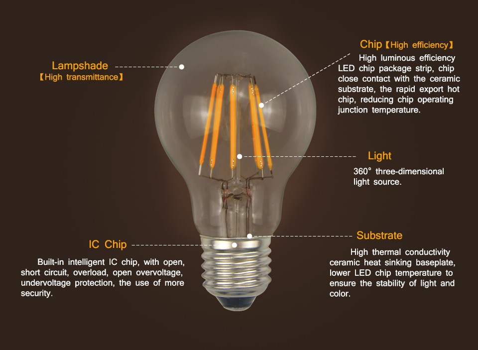 Retro Edison LED lamp 220V E27 2W 4W 6W 8W COB Filament Glass LED Bulb Glass Filament light Retro lamps warm white white