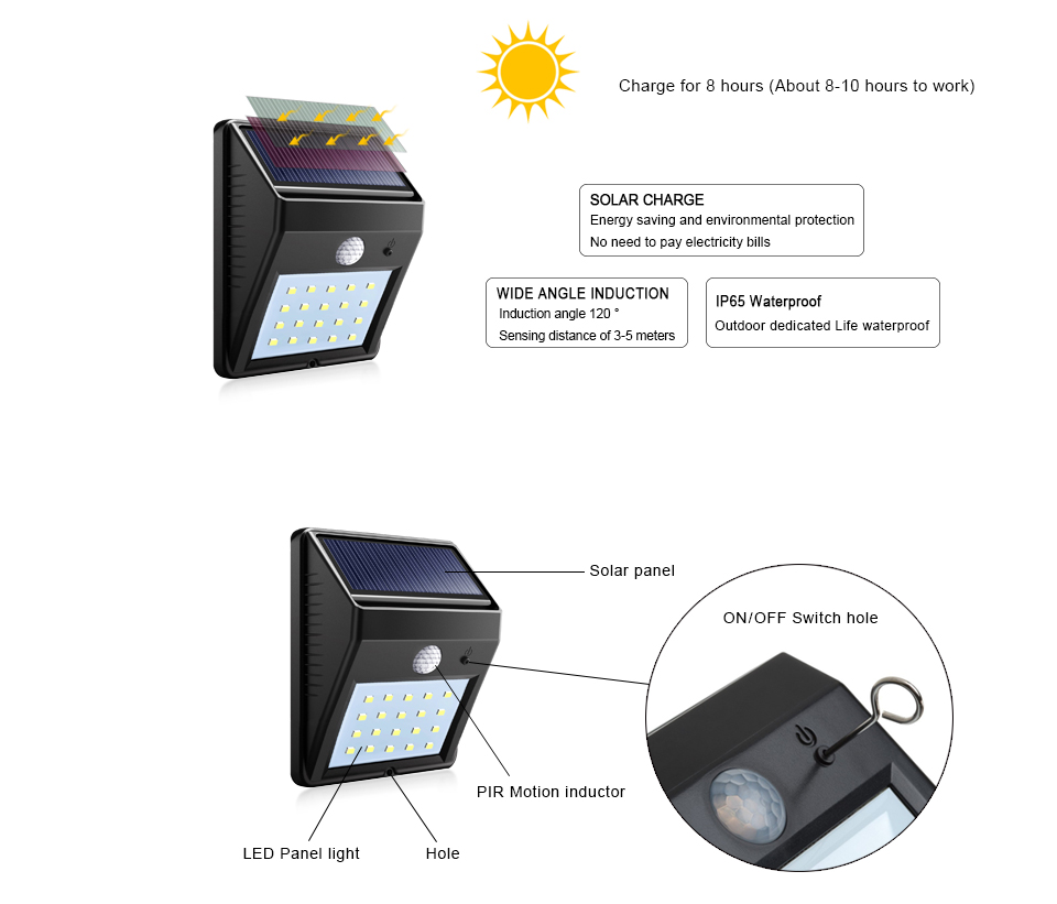 PIR Motion Sensor Lamp LED Solar Light Energy Saving lamp Outdoor Lighting Waterproof IP65 Wall Lamps For Path yard Garden bulb