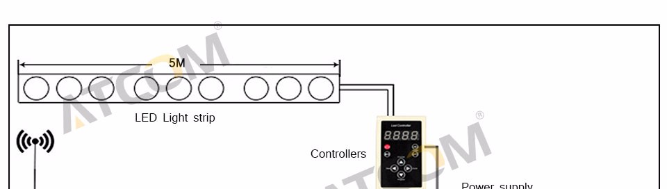 1903 IC 5m DC12V 5050 SMD RGB Tube Waterproof individually addressable Digital led pixels strip Light for Christmas decoration