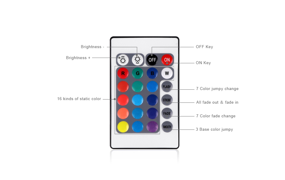 IP20 No waterproof DC 12V 5m 10m 3528 SMD 5050 SMD RGB LED Strip light LED tape 24key remote controller 3A power adapter