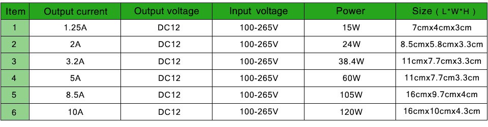 AC 110V 265V to DC12V 1A 2A 3A 5A 8A 10A Transformer LED Strip light Power Adapter Supply SMD 5050 3528