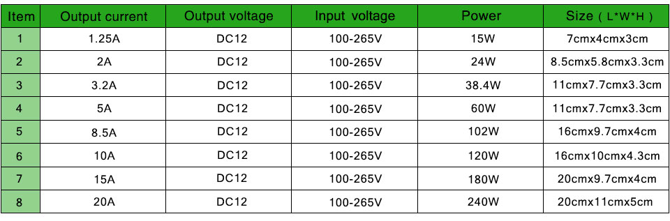 DC 12V 1A 2A 3A 5A 8A 10A 15A Lighting Transformers LED driver Switch Power Supply Adapter For 3528 5050 SMD LED Strip light