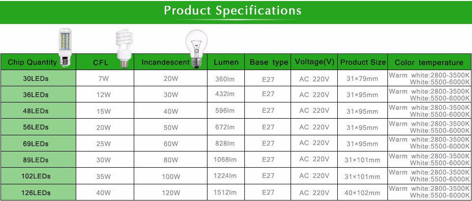 A Long life 2835 SMD LED night light LED corn light bulb 30 36 48 56 69 89 102 LED E27 220V Replace CFL 7W 12W 15W 20W 25W