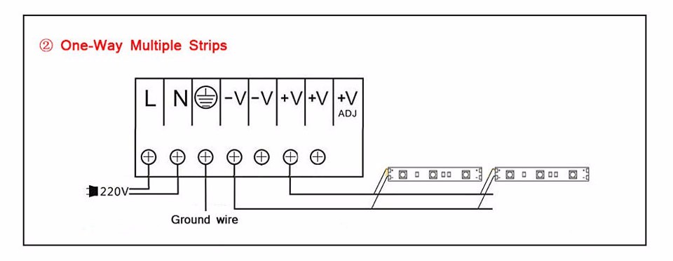 DC12V 5M 5050 SMD warm LED Strip light IP20 IP65 waterproof 2A LED Driver lighting Transformers Switch Power supply Adapter