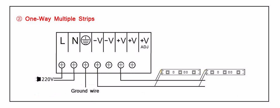 5M No waterproof DC 12V 2835 SMD LED Strip light home lighting 2A lighting Transformers LED Driver Switch Power supply Adapter